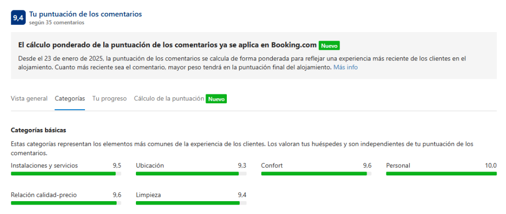 Puntuaciones por categorías en Booking.com de Exequiel